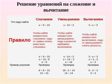 Структура конуса: простое объяснение и примеры