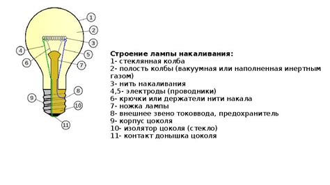 Структура лампы