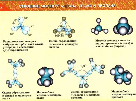 Структура молекул