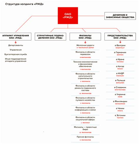 Структура сюит