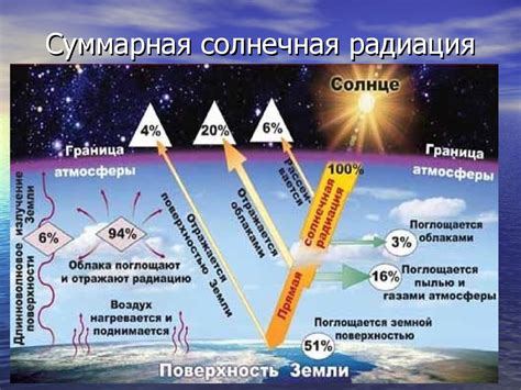 Суммарная солнечная радиация и ее значение