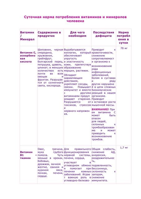 Суточная норма потребления