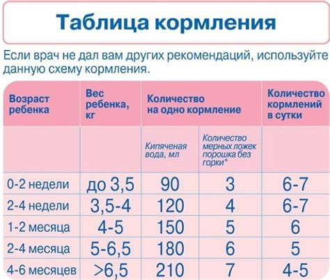 Суточная норма смеси для новорожденных