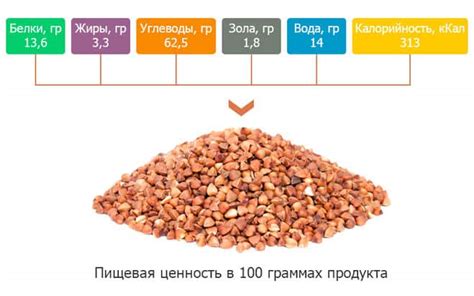 Сухая гречка является концентрированным источником калорий