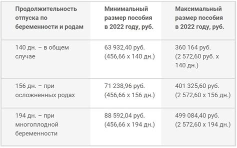 Существуют разные категории декретных выплат