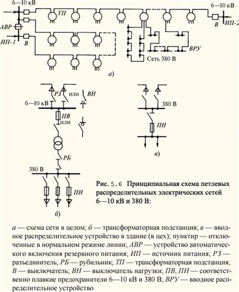 Существующие типы схем электрических сетей