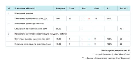 Схема выплаты премии