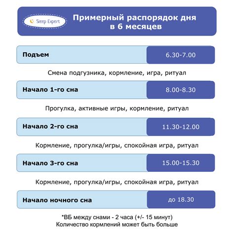 С 3 до 6 месяцев: постепенное снижение частоты ночных пробуждений