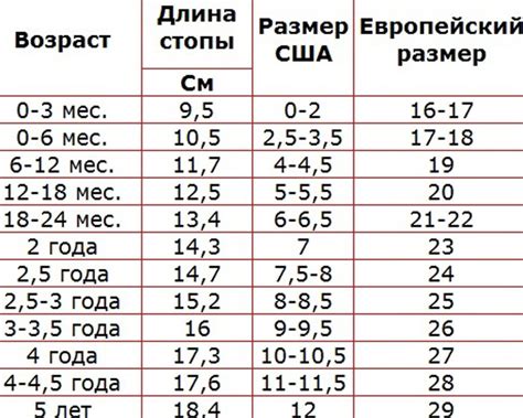 Таблица размеров в сантиметрах