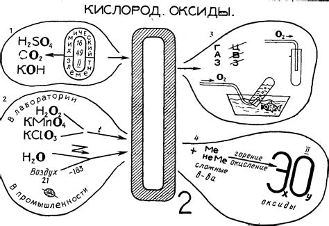 Тайны химии