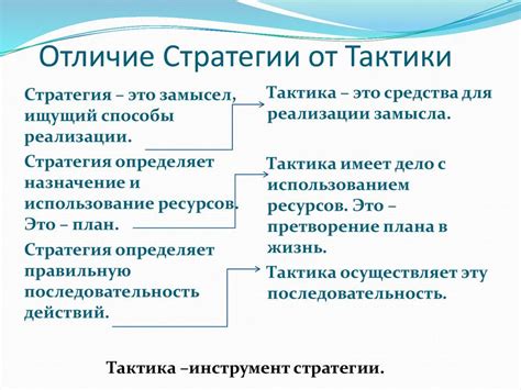 Тактика и стратегия сражения