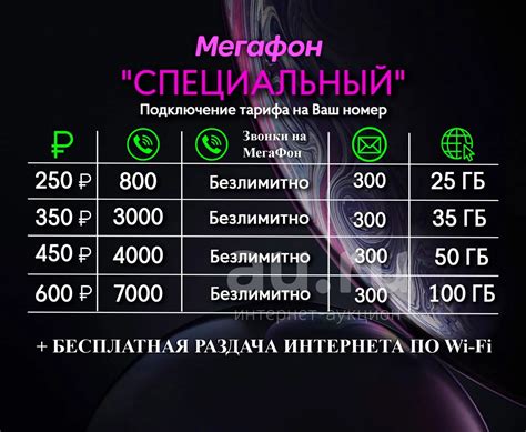 Тарифы на звонки МегаФон - как выбрать выгодный вариант