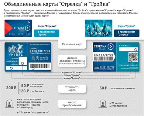 Тарифы на электричку: что включено в стоимость?