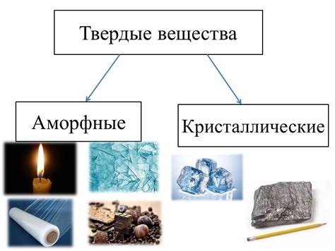 Твердые вещества и их термическое поведение