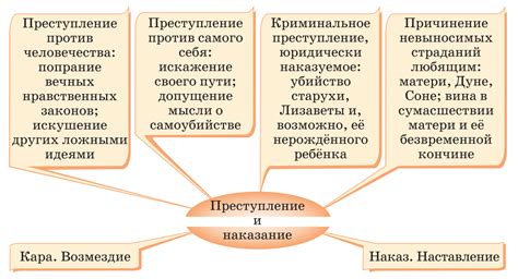 Тема преступления и наказания в романе