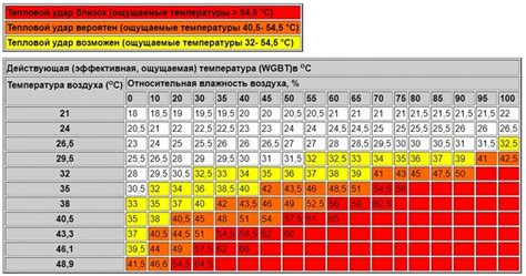 Температура варки