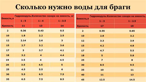 Температура воды для приготовления ржаной браги