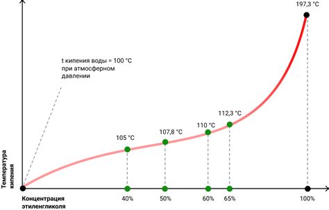 Температура кипения