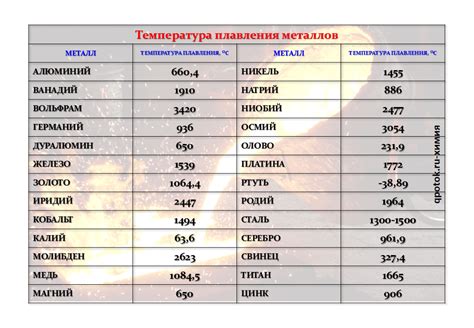 Температура плавления