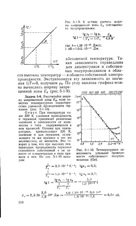 Температурная зависимость проводимости полупроводников