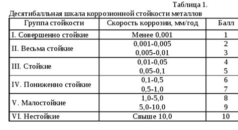 Температурная устойчивость дизельных двигателей