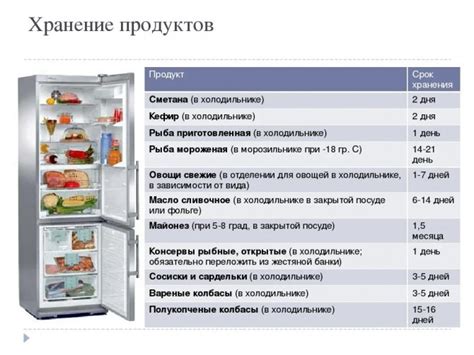 Температурные изменения в холодильнике