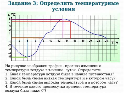 Температурные условия дневного времени