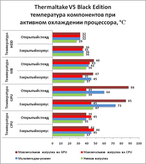 Температурный перегрев