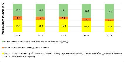 Тенденции изменения заработной платы монтажника натяжных потолков в Москве в последние годы