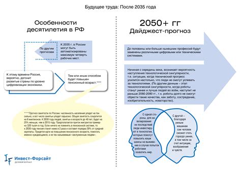 Тенденции и изменения