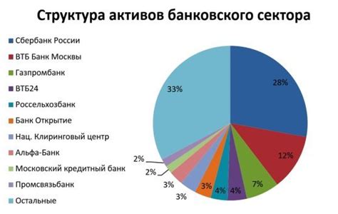 Тенденции развития банковских услуг в современном мире