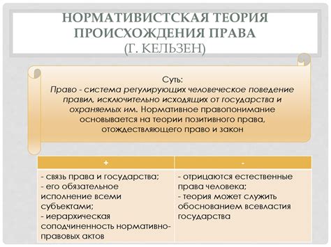 Теории происхождения права