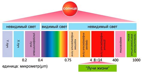 Тепловое излучение