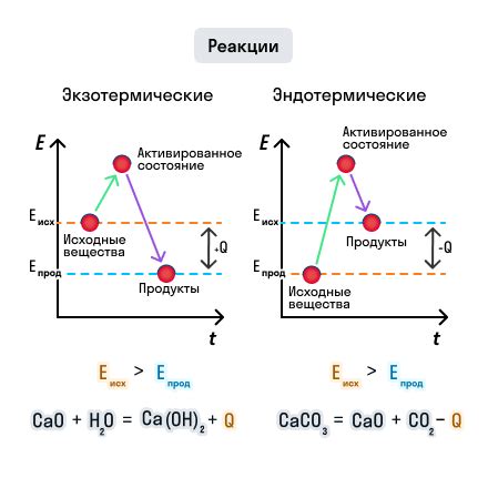 Тепловой эффект горения