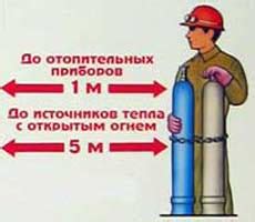 Теплообмен между газом и баллоном