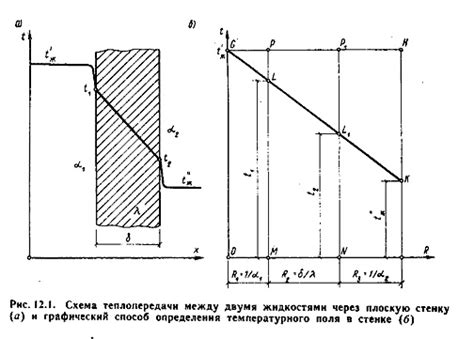 Теплопередача через стенки бутылки