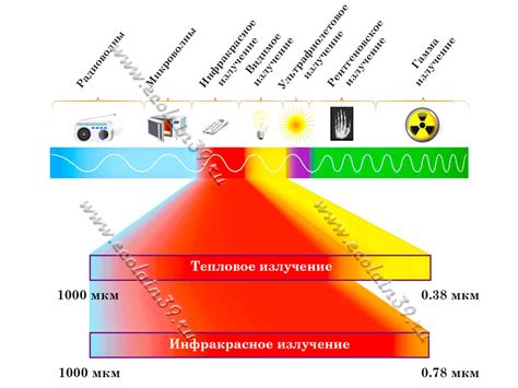 Тепло воздуха и инфракрасное излучение