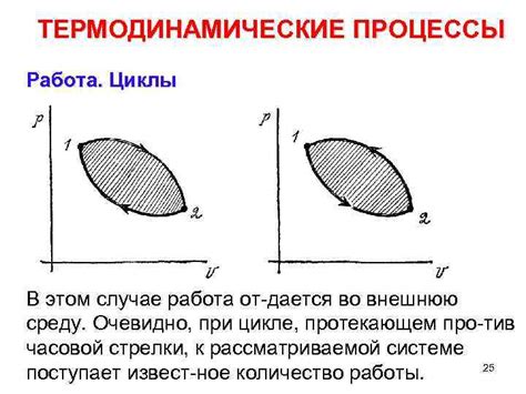 Термодинамические процессы во время сжатия воздуха в баллоне