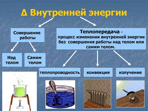 Термодинамическое определение внутренней энергии