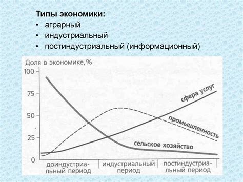 Территориальная неустойчивость и географические факторы