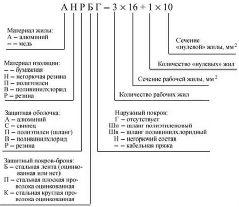 Территориальность и маркировка