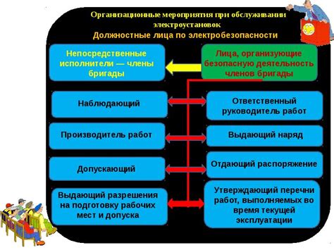 Технические и организационные проблемы, приведшие к потере непрерывности