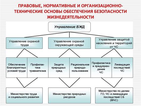 Технические и правовые проблемы