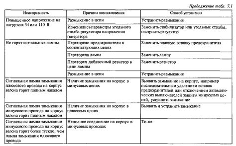 Технические неисправности: причины съезда с пути