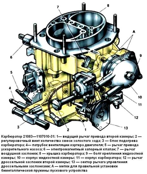 Технические особенности ВАЗ 2109 карбюратор 8 клапанов