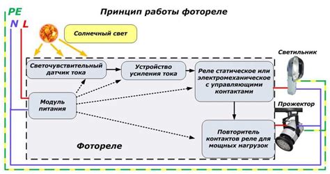 Технические особенности датчиков освещенности