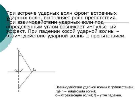 Технические препятствия при взаимодействии