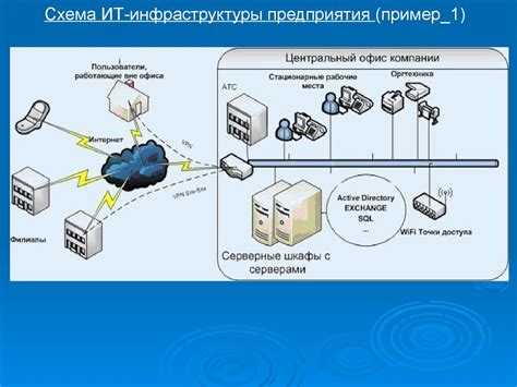 Технические проблемы и ограниченная инфраструктура