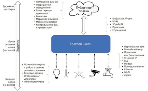 Технические проблемы на сайте КФС