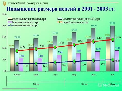 Технические сбои и задержки в системе Пенсионного фонда